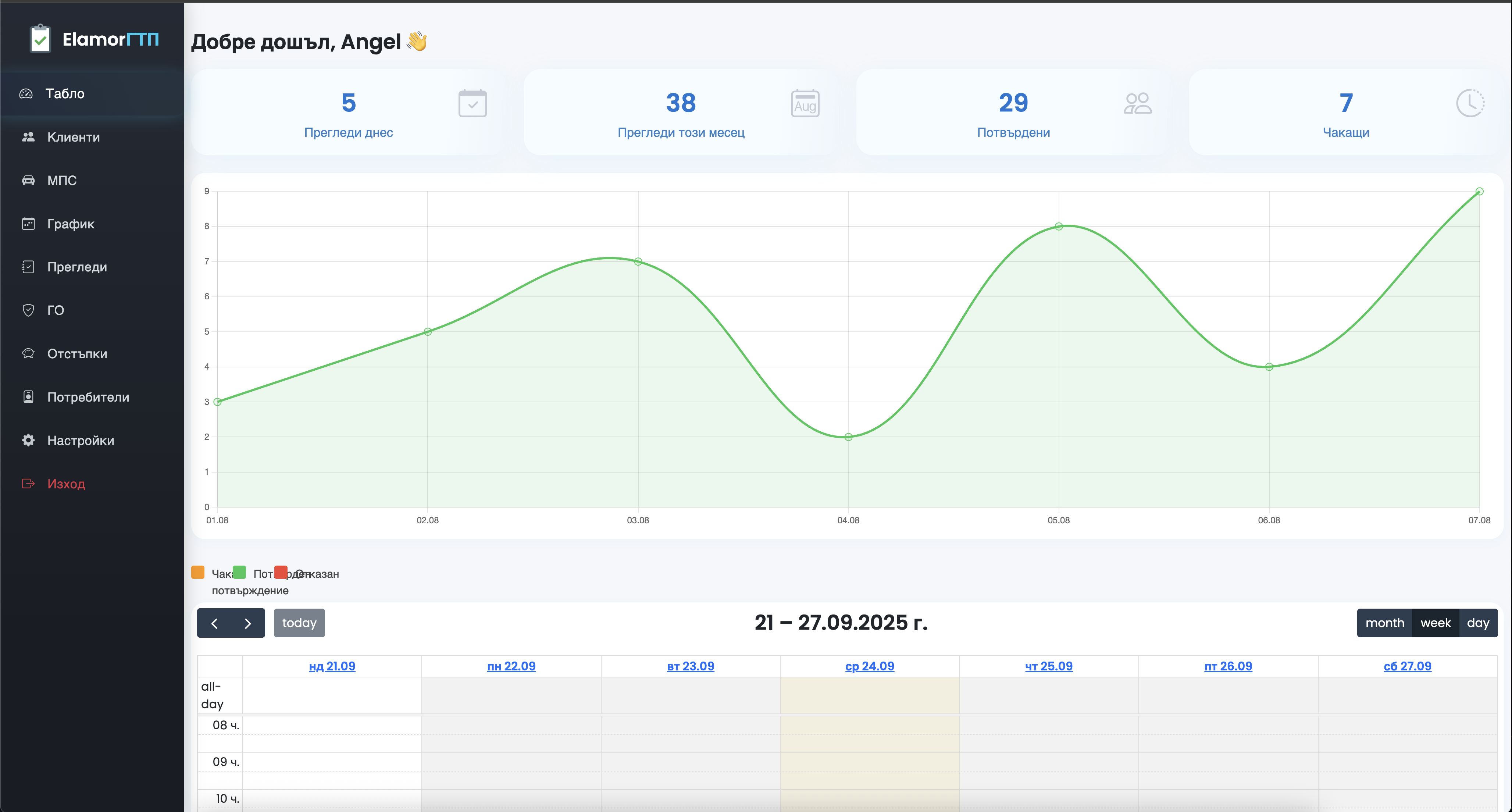 ЕламорГТП – Софтуер за управление на ГТП пунктове