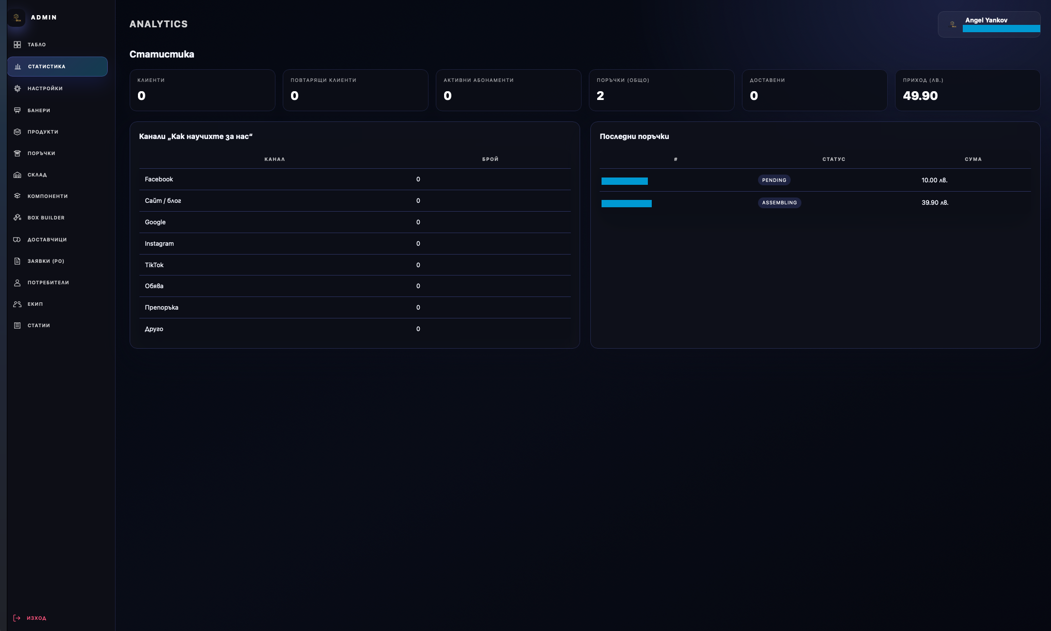 Персонализирани админ панели